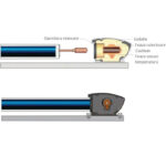 Panouri solare 2P Confort-3284