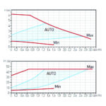 Pompa circulatie FERRO pentru apa potabila clasa A GPA II 25-60 180 mm - imagine 2