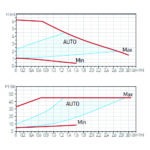 Pompa circulatie FERRO pentru apa potabila clasa A GPA II 25-60 130mm - imagine 2