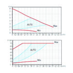 Pompa circulatie FERRO pentru apa potabila clasa A GPA II 25-80 180mm - imagine 2
