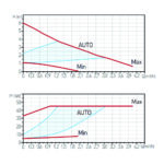 Pompa circulatie FERRO pentru apa potabila clasa A GPA II 32-60 180mm - imagine 2