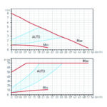 Pompa circulatie FERRO pentru apa potabila clasa A GPA II 32-80 180mm - imagine 2