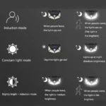 Lampa Solara cu Senzor de Miscare, 100 LED-uri, 20W, IP.65, Negru - imagine 3