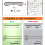 Plafoniera LED cu Senzor de Miscare Reglabil 12W 4100K Alb - imagine 3